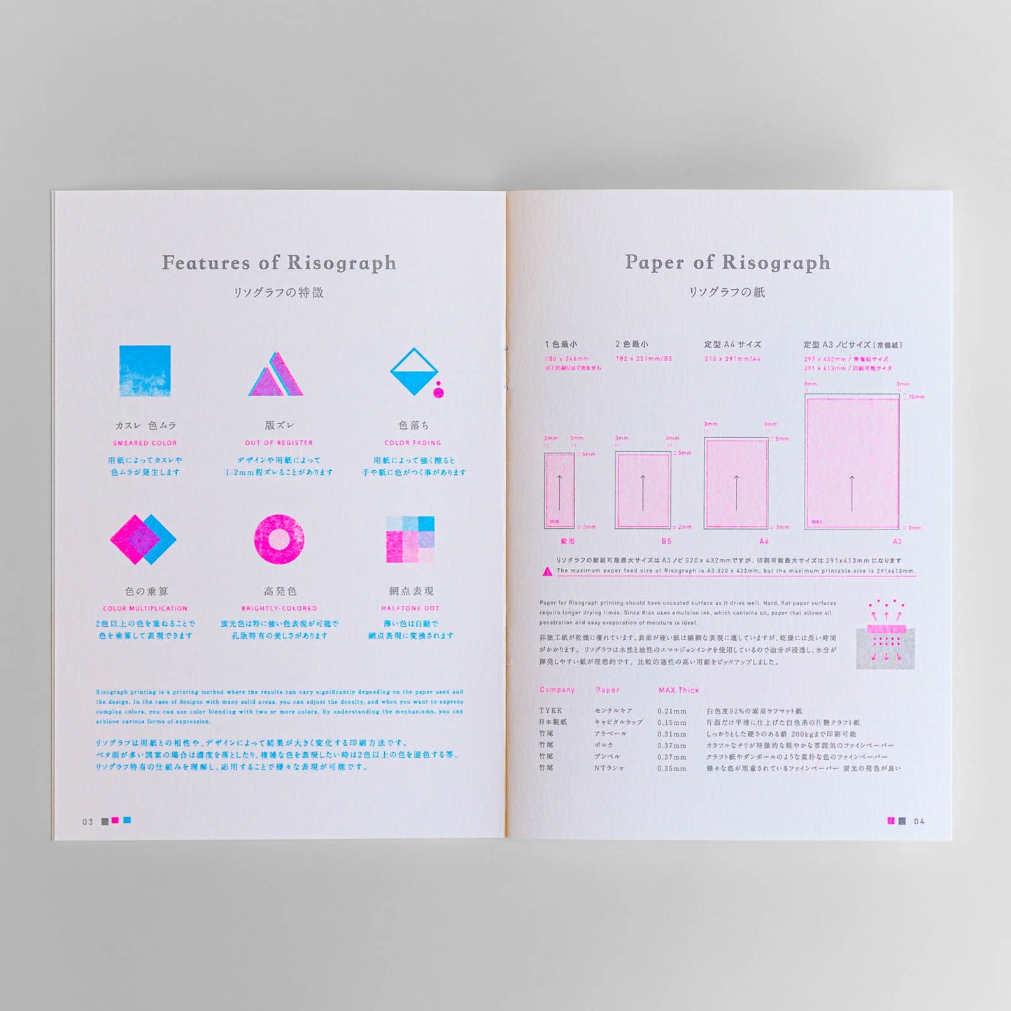Guide for Riso No.01 ED2 / White